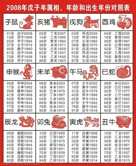 12生肖年份表